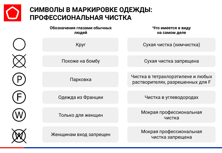 Символы на маркировке, химчистка Символы на маркировке, химчистка