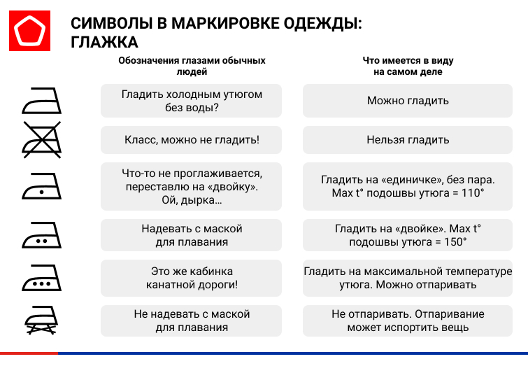 Символы глажки в маркировке одежды Символы глажки в маркировке одежды