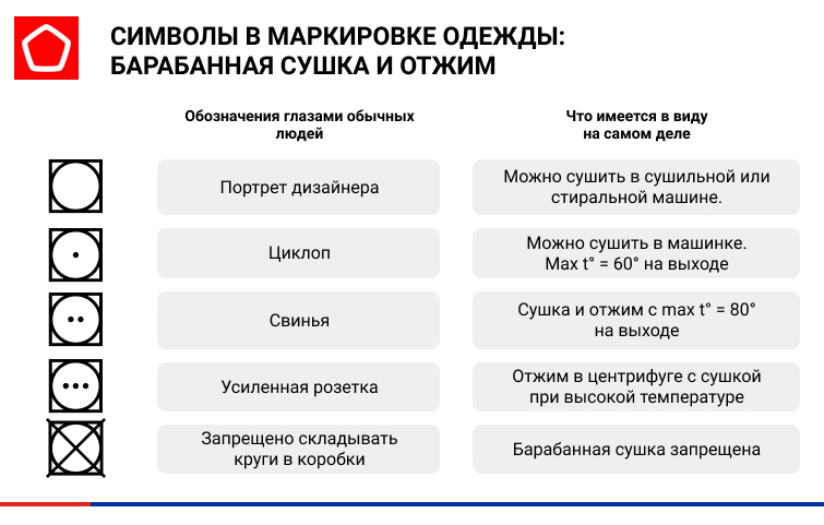 Символы на маркировке барабанная сушка Символы на маркировке барабанная сушка