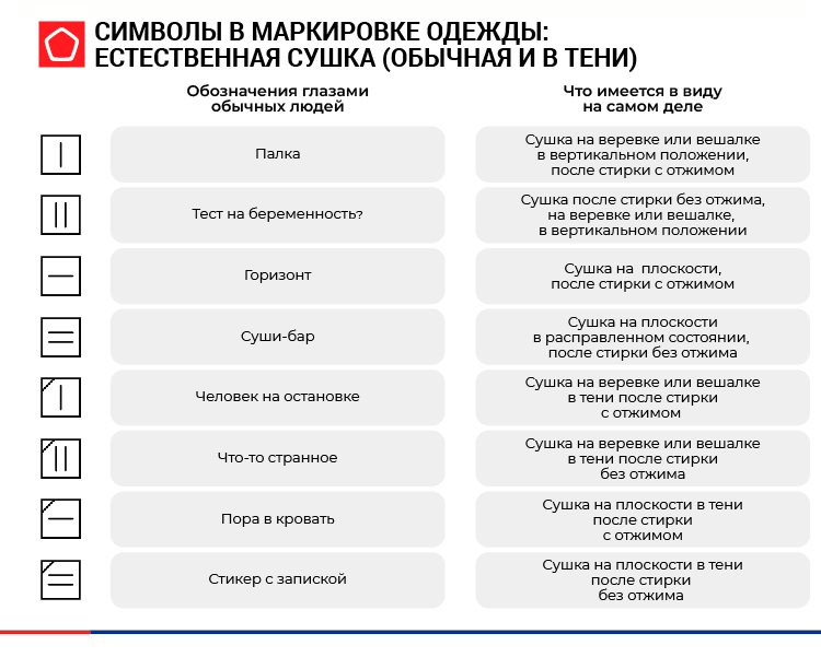 Символы на этикетке Естественная сушка Символы на этикетке Естественная сушка